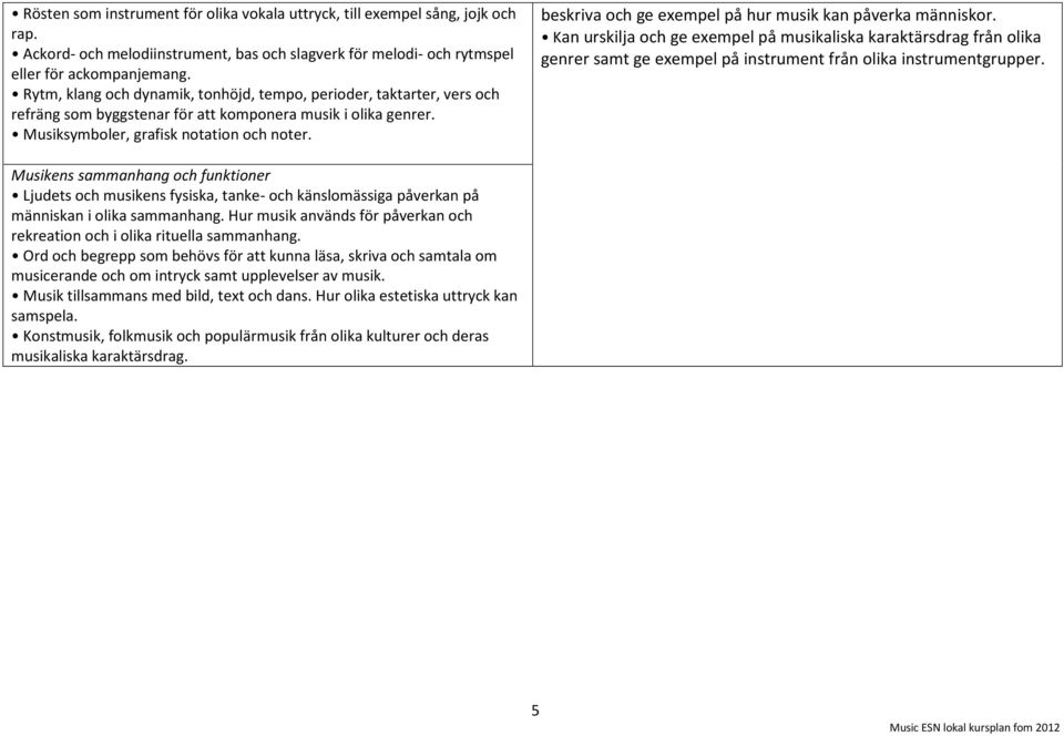 beskriva och ge exempel på hur musik kan påverka människor. Kan urskilja och ge exempel på musikaliska karaktärsdrag från olika genrer samt ge exempel på instrument från olika instrumentgrupper.