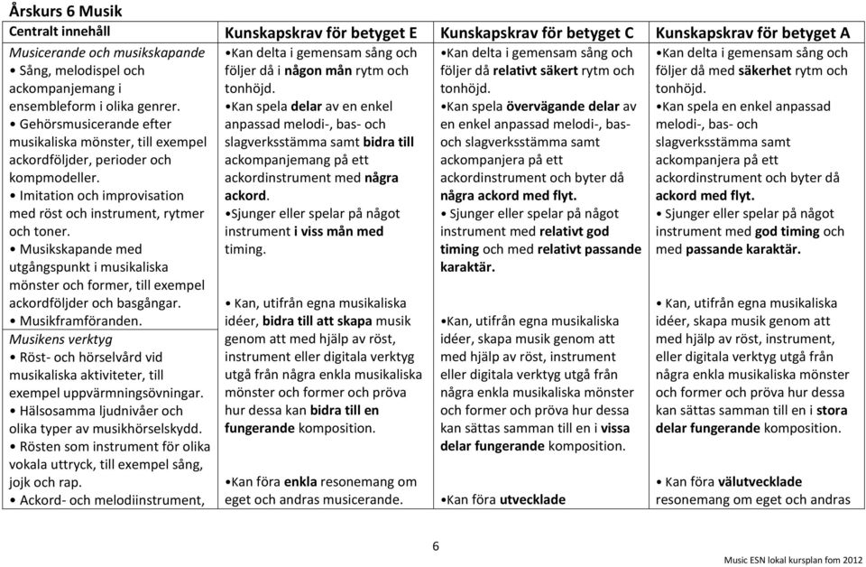 Musikskapande med utgångspunkt i musikaliska mönster och former, till exempel ackordföljder och basgångar. Musikframföranden.