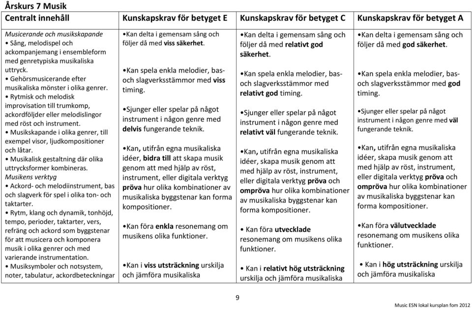 Musikskapande i olika genrer, till exempel visor, ljudkompositioner och låtar. Musikalisk gestaltning där olika uttrycksformer kombineras.