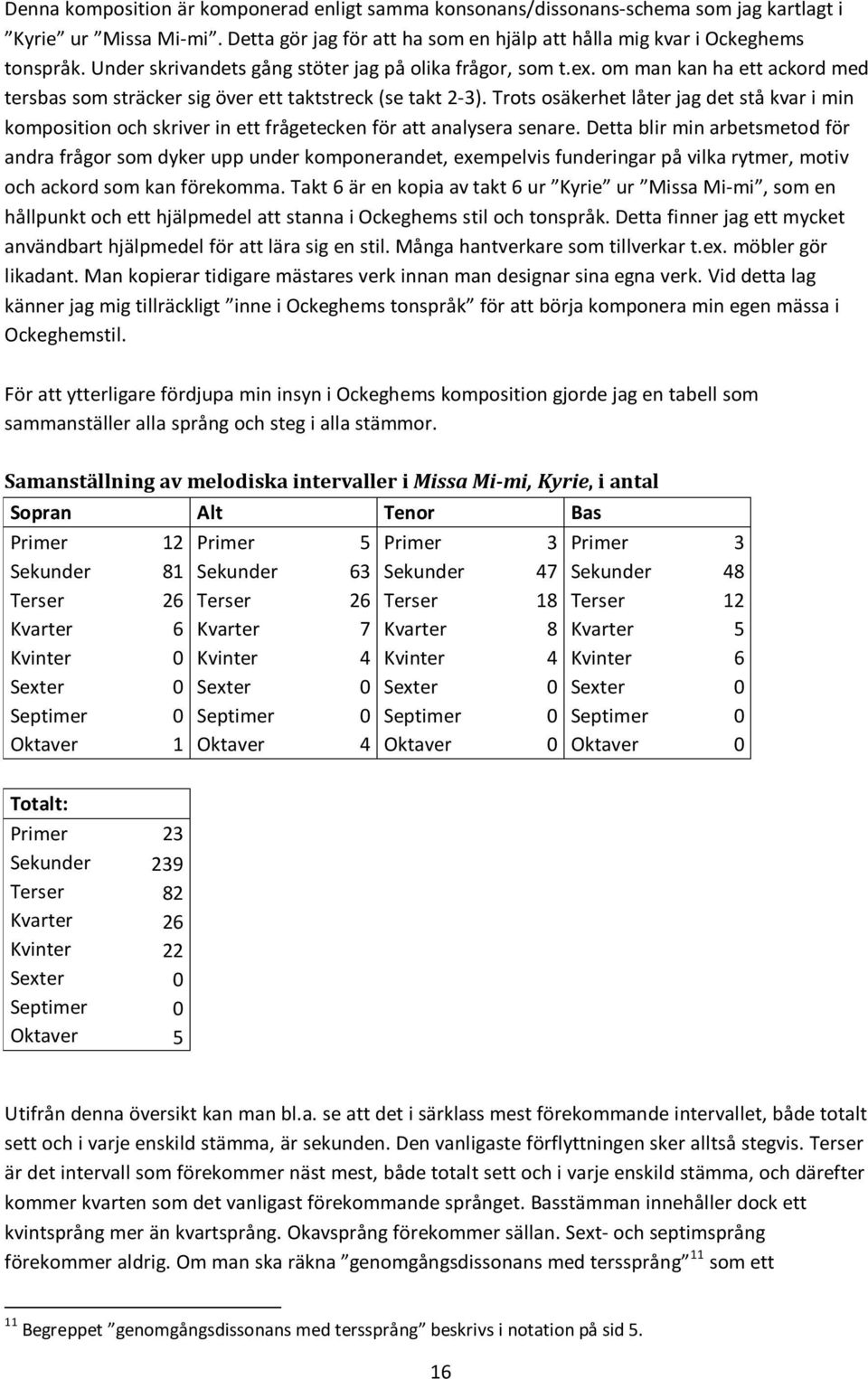 Trots osäkerhet låter jag det stå kvar i min komposition och skriver in ett frågetecken för att analysera senare.