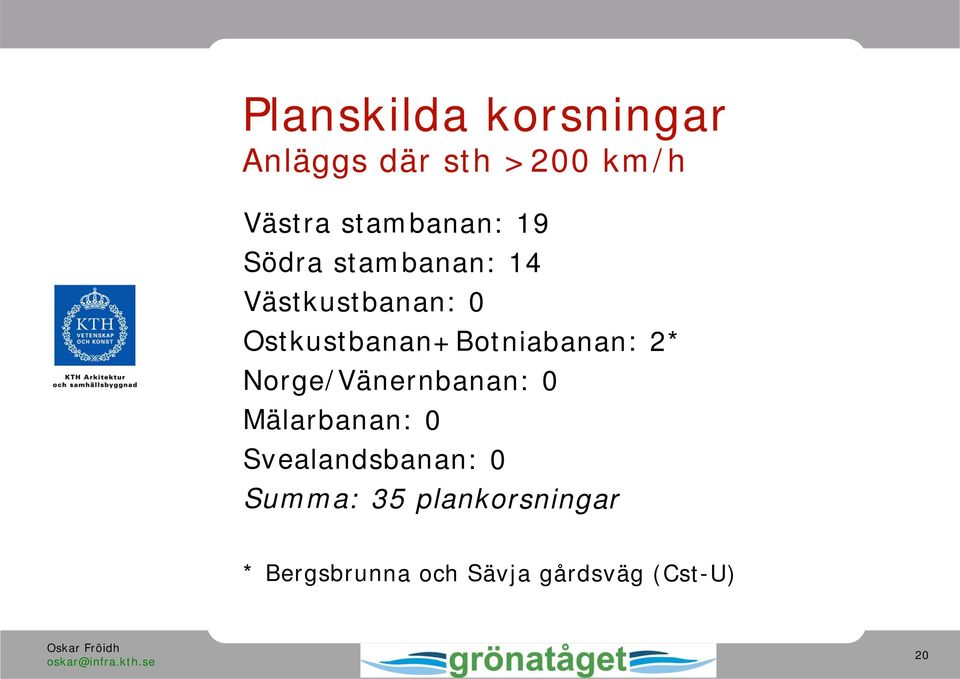 Ostkustbanan+Botniabanan: 2* Norge/Vänernbanan: 0 Mälarbanan: 0