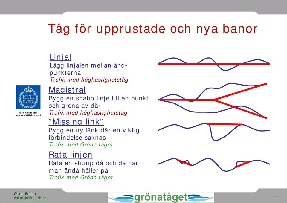 höghastighetståg Missing link Bygg en ny länk där en viktig förbindelse saknas Trafik med