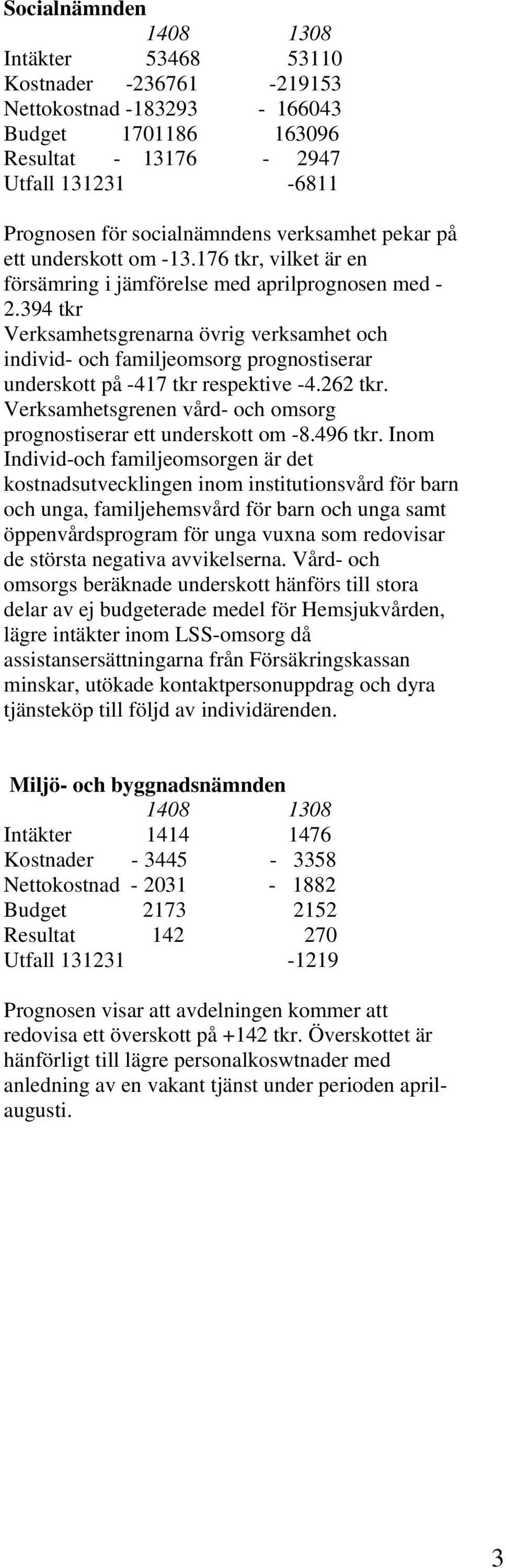 394 tkr Verksamhetsgrenarna övrig verksamhet och individ- och familjeomsorg prognostiserar underskott på -417 tkr respektive -4.262 tkr.