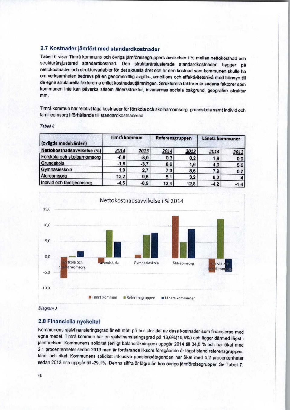 avgifts-, ambitions och effektivitetsnivå med hänsyn till de egna strukturella faktorerna enligt kostnadsutjämningen.