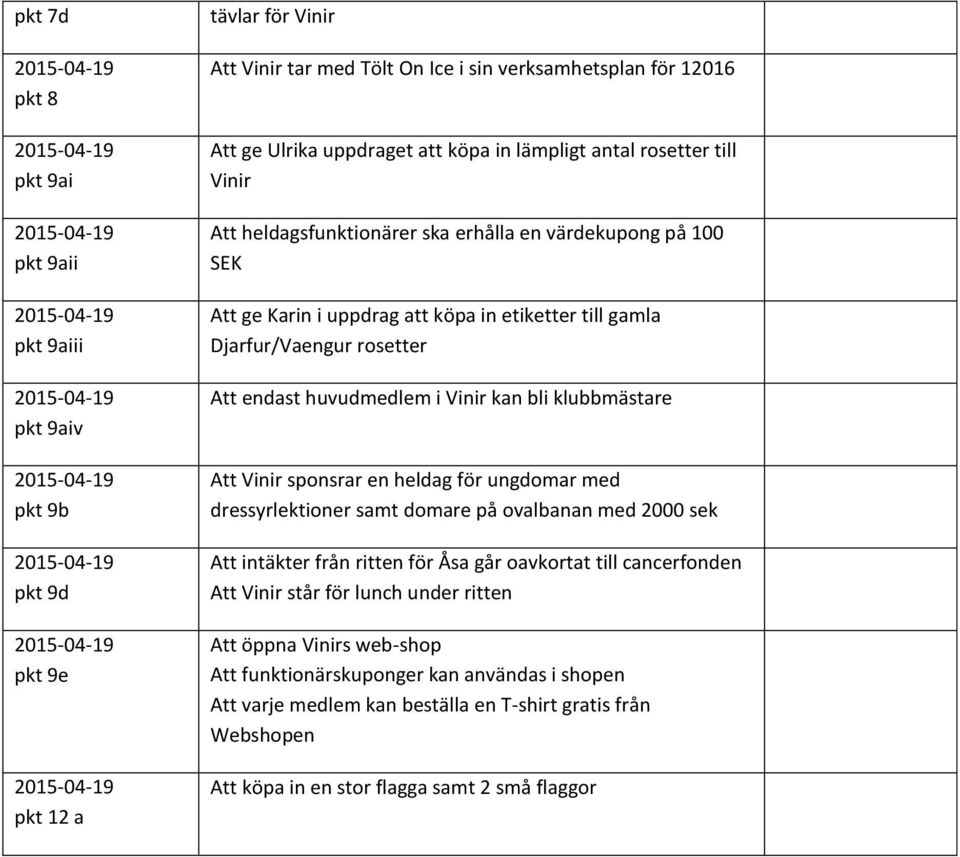 huvudmedlem i Vinir kan bli klubbmästare Att Vinir sponsrar en heldag för ungdomar med dressyrlektioner samt domare på ovalbanan med 2000 sek Att intäkter från ritten för Åsa går oavkortat till