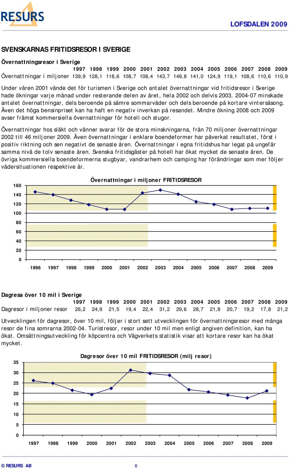 hela 2002 och delvis 2003. 2004-07 minskade antalet övernattningar, dels beroende på sämre sommarväder och dels beroende på kortare vintersäsong.