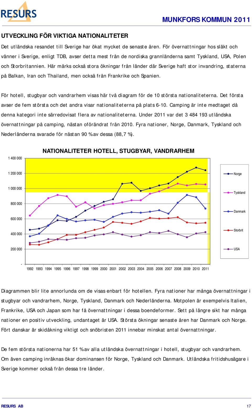 Här märks också stora ökningar från länder där Sverige haft stor invandring, staterna på Balkan, Iran och Thailand, men också från Frankrike och Spanien.