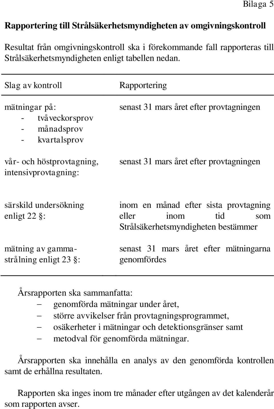 efter provtagningen särskild undersökning enligt 22 : mätning av gammastrålning enligt 23 : inom en månad efter sista provtagning eller inom tid som Strålsäkerhetsmyndigheten bestämmer senast 31 mars