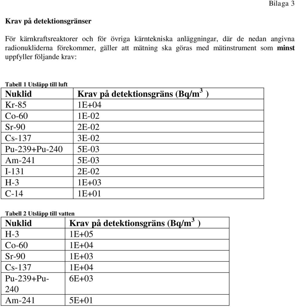 detektionsgräns (Bq/m 3 ) Kr-85 1E+04 Co-60 1E-02 Sr-90 2E-02 Cs-137 3E-02 Pu-239+Pu-240 5E-03 Am-241 5E-03 I-131 2E-02 H-3 1E+03 C-14 1E+01