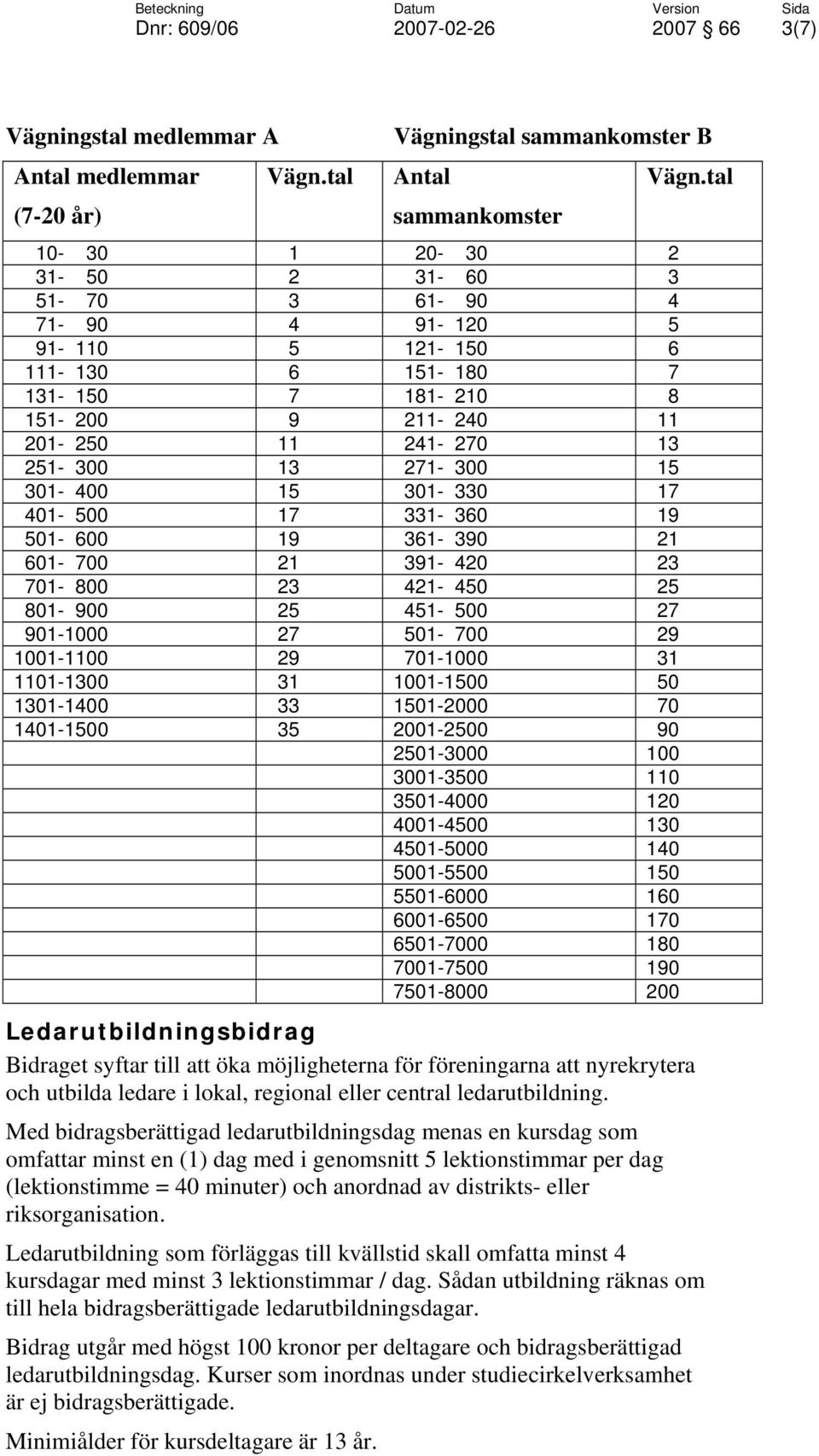 271-300 15 301-400 15 301-330 17 401-500 17 331-360 19 501-600 19 361-390 21 601-700 21 391-420 23 701-800 23 421-450 25 801-900 25 451-500 27 901-1000 27 501-700 29 1001-1100 29 701-1000 31