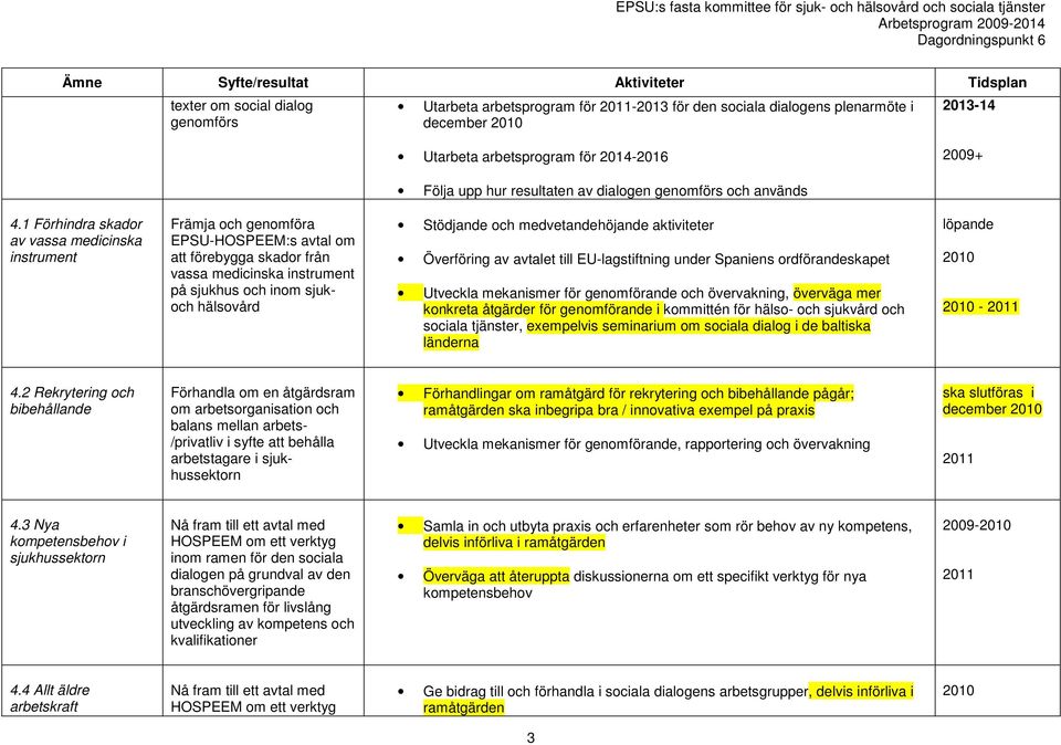 1 Förhindra skador av vassa medicinska instrument Främja och genomföra EPSU-HOSPEEM:s avtal om att förebygga skador från vassa medicinska instrument på sjukhus och inom sjukoch hälsovård Stödjande