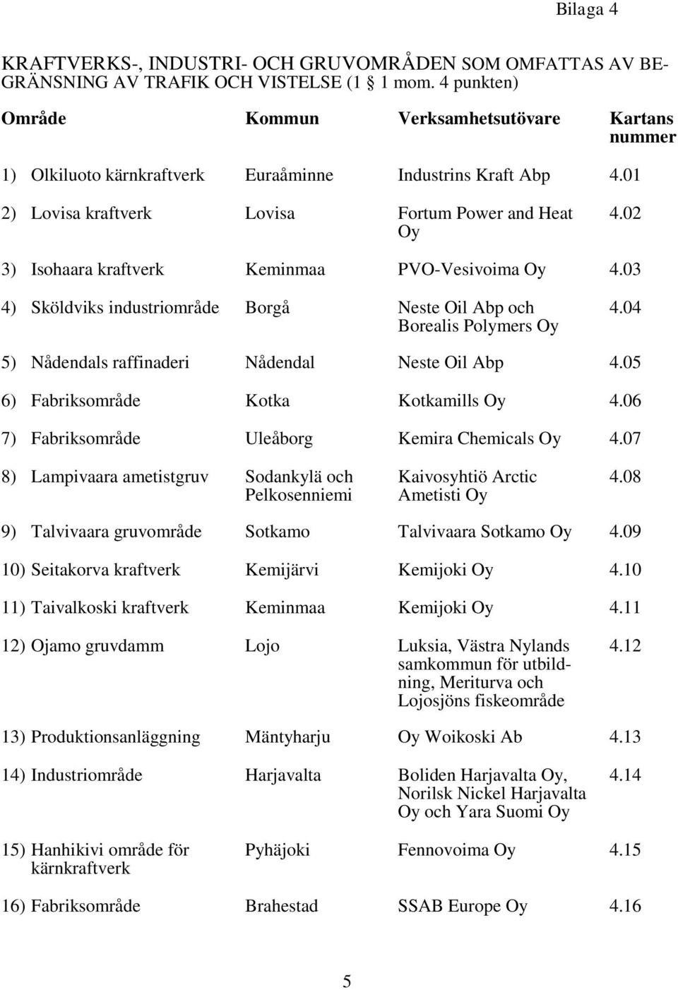 02 3) Isohaara kraftverk Keminmaa PVO-Vesivoima Oy 4.03 4) Sköldviks industriområde Borgå Neste Oil Abp och Borealis Polymers Oy 4.04 5) Nådendals raffinaderi Nådendal Neste Oil Abp 4.