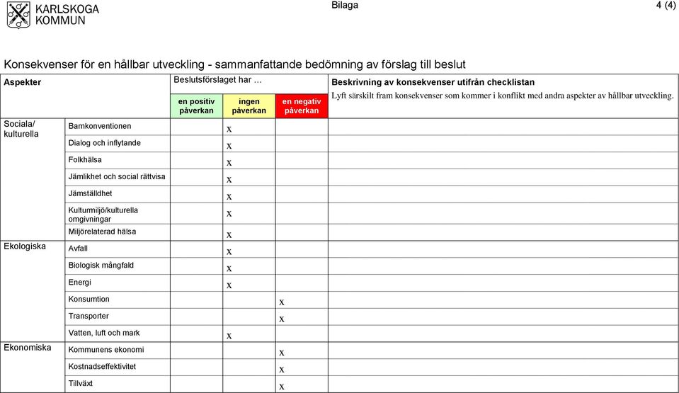 Kulturmiljö/kulturella omgivningar Miljörelaterad hälsa en positiv Ekologiska Avfall Biologisk mångfald Energi Konsumtion Transporter Vatten, luft och