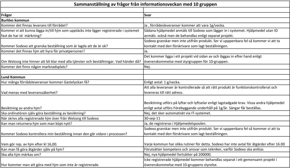 Kommer det finnas hjm att hyra för privatpersoner? Om Welzorg inte hinner att bli klar med alla tjänster och beställningar. Vad händer då? Kommer det finns någon marknadsplats?