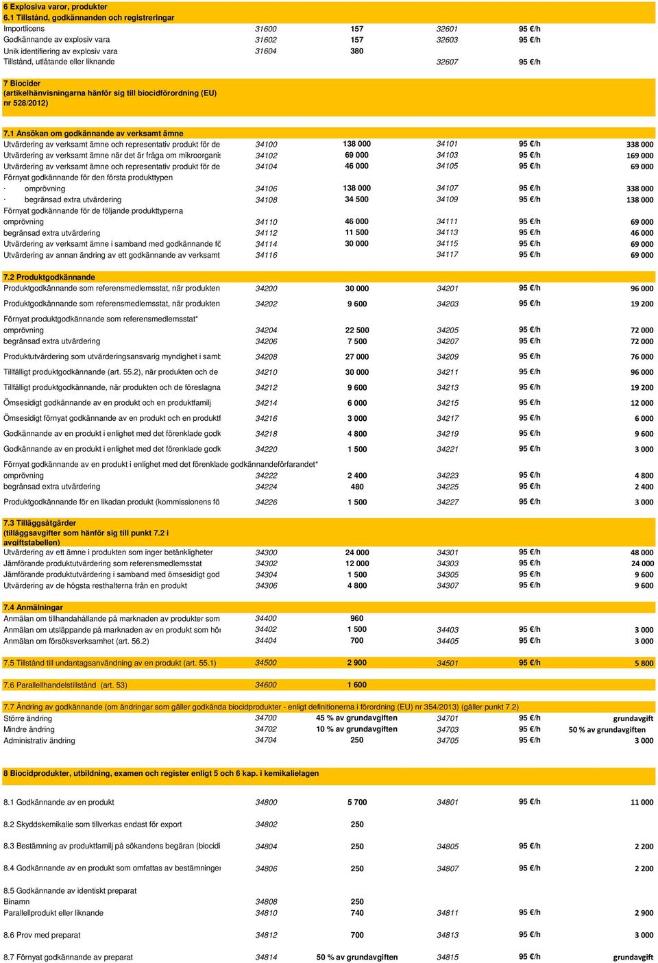 eller liknande 32607 95 /h 7 Biocider (artikelhänvisningarna hänför sig till biocidförordning (EU) nr 528/2012) 7.
