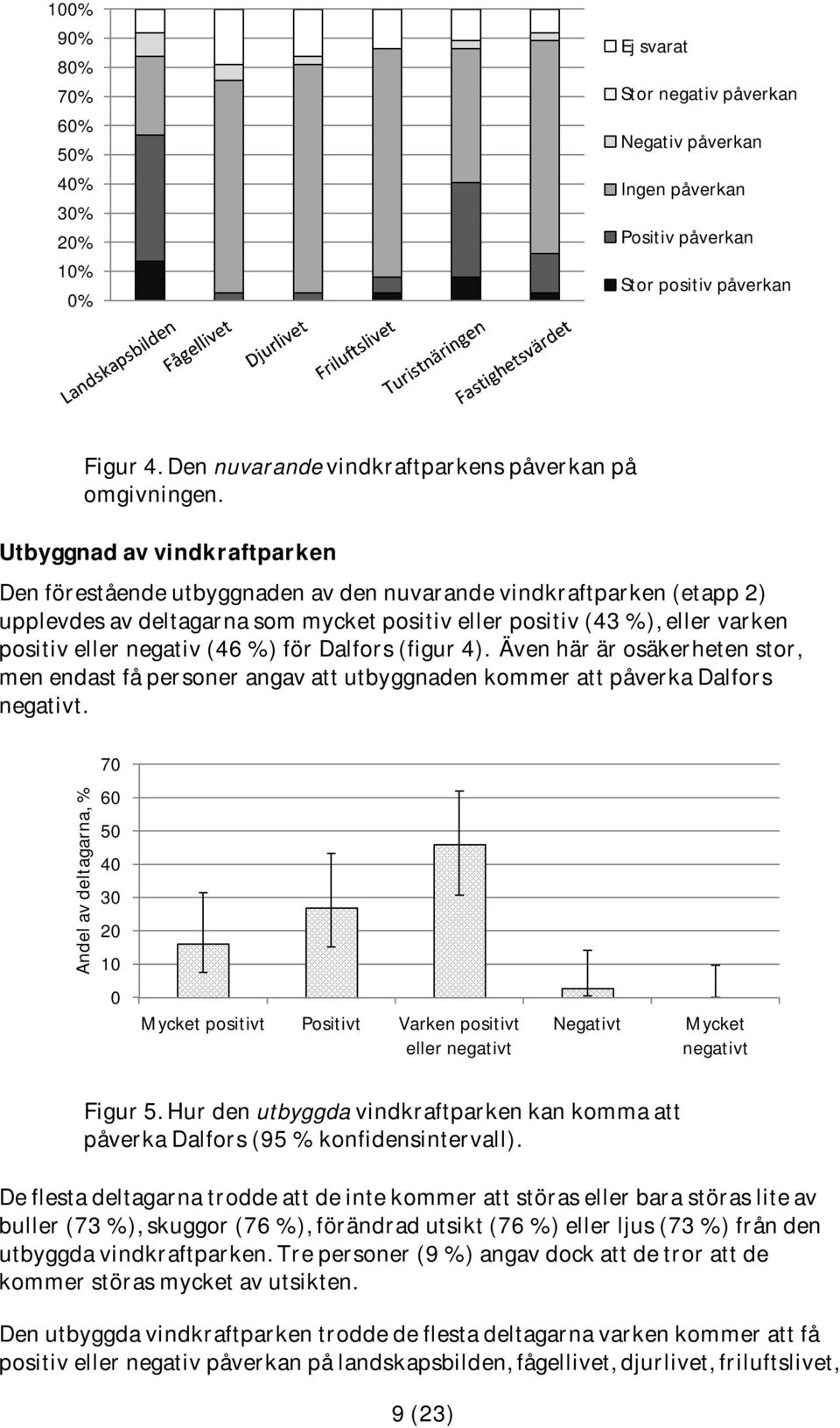 (46 %) för Dalfors (figur 4). Även här är osäkerheten stor, men endast få personer angav att utbyggnaden kommer att påverka Dalfors.