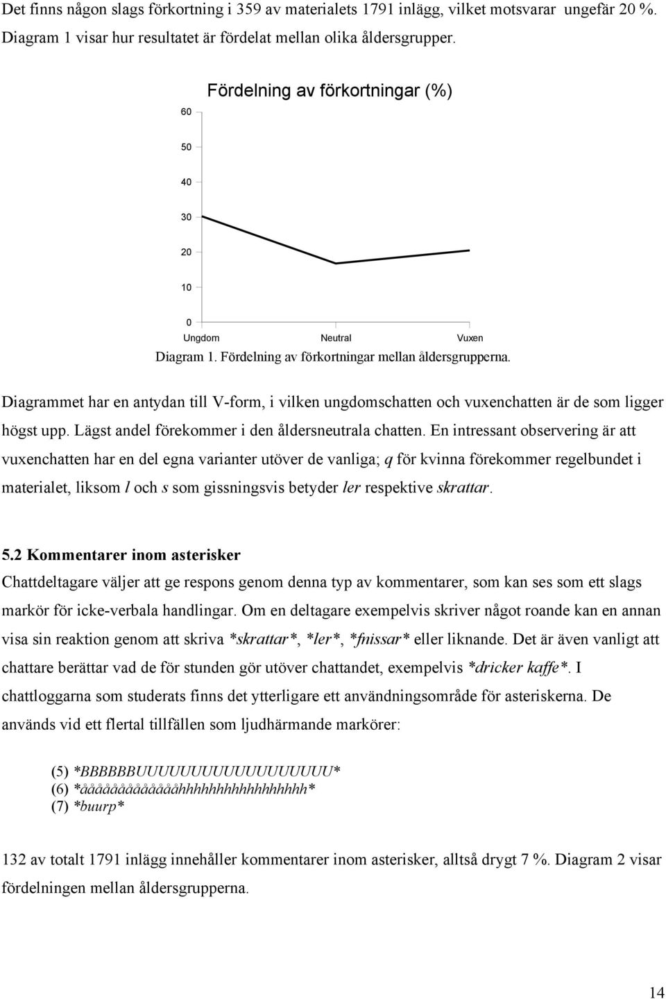 Diagrammet har en antydan till V-form, i vilken ungdomschatten och vuxenchatten är de som ligger högst upp. Lägst andel förekommer i den åldersneutrala chatten.