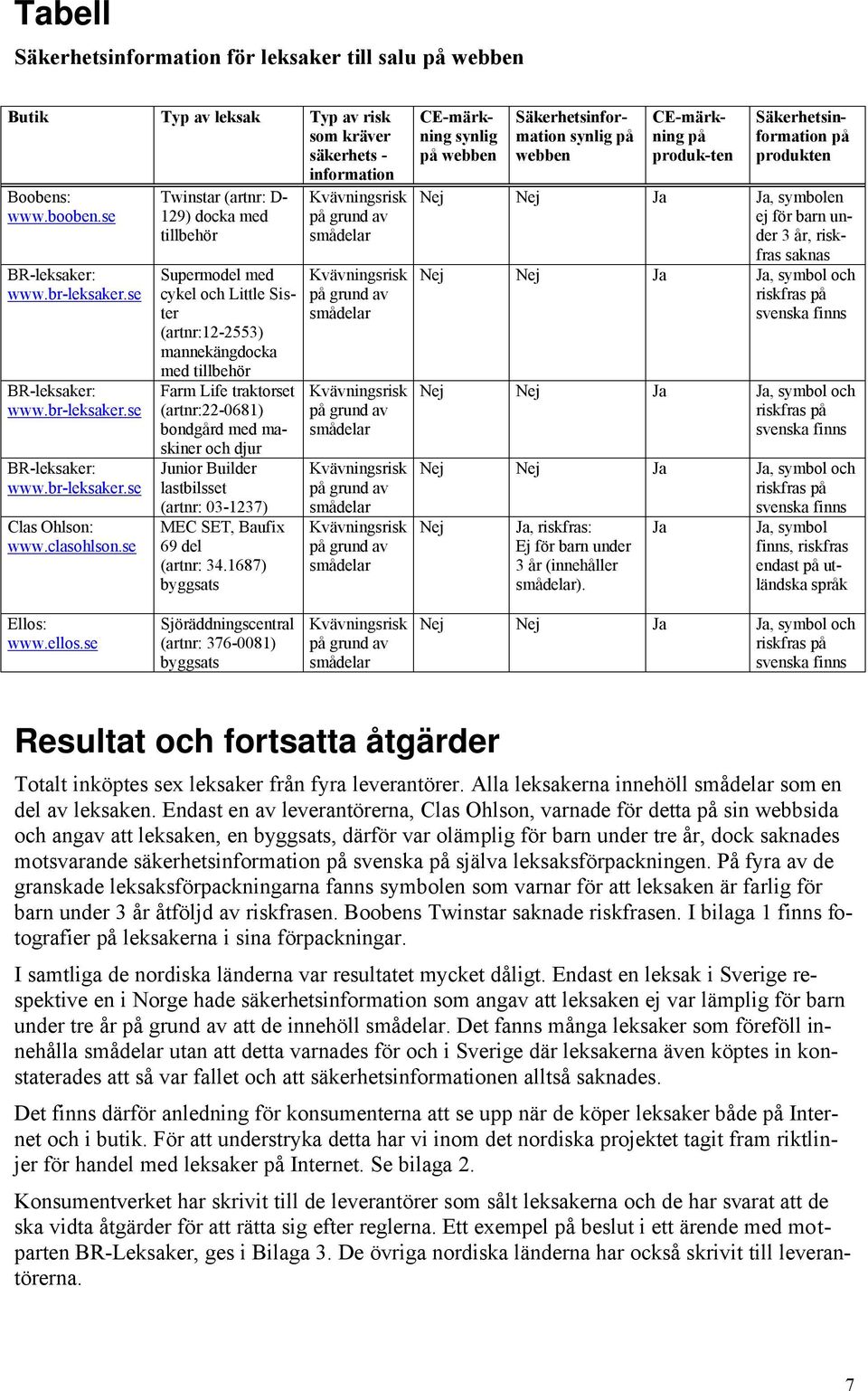 se Twinstar (artnr: D- 129) docka med tillbehör Supermodel med cykel och Little Sister (artnr:12-2553) mannekängdocka med tillbehör Farm Life traktorset (artnr:22-0681) bondgård med maskiner och djur