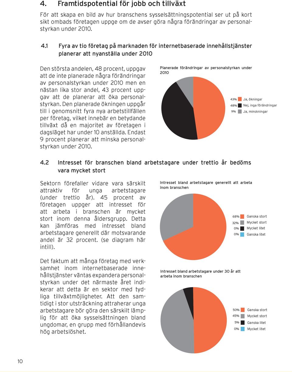 1 Fyra av tio företag på marknaden för internetbaserade innehållstjänster planerar att nyanställa under 2010 Den största andelen, 48 procent, uppgav att de inte planerade några förändringar av