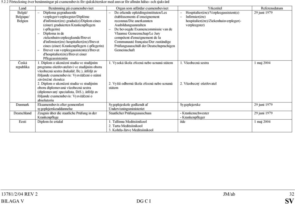 (-pflegerin) Diploma in de ziekenhuisverpleegkunde/brevet d'infirmier(ère) hospitalier(ère)/brevet eines (einer) Krankenpflegers (-pflegerin) Brevet van verpleegassistent(e)/brevet