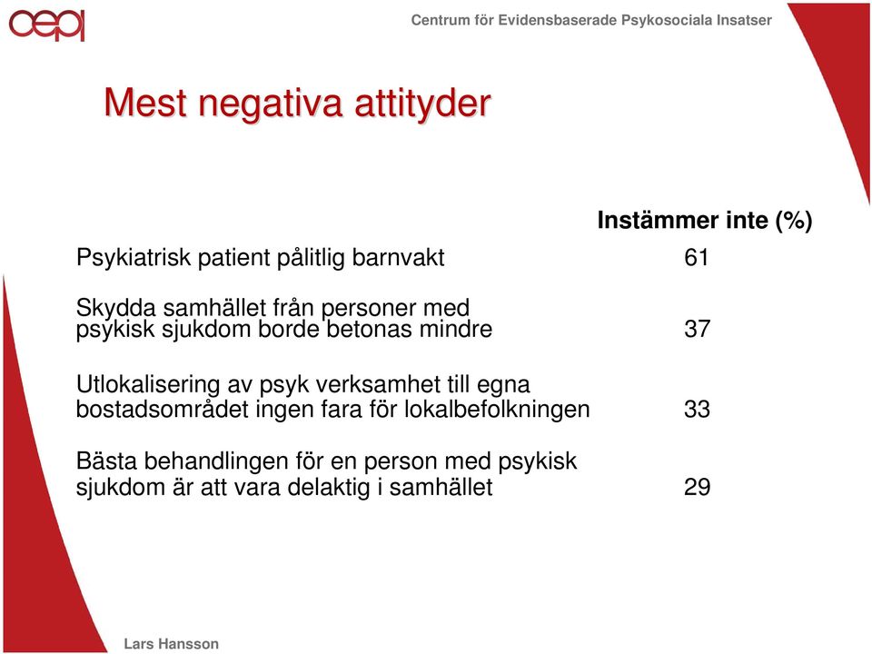 Utlokalisering av psyk verksamhet till egna bostadsområdet ingen fara för