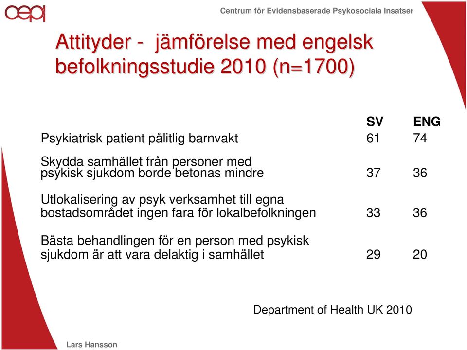 Utlokalisering av psyk verksamhet till egna bostadsområdet ingen fara för lokalbefolkningen 33 36 Bästa