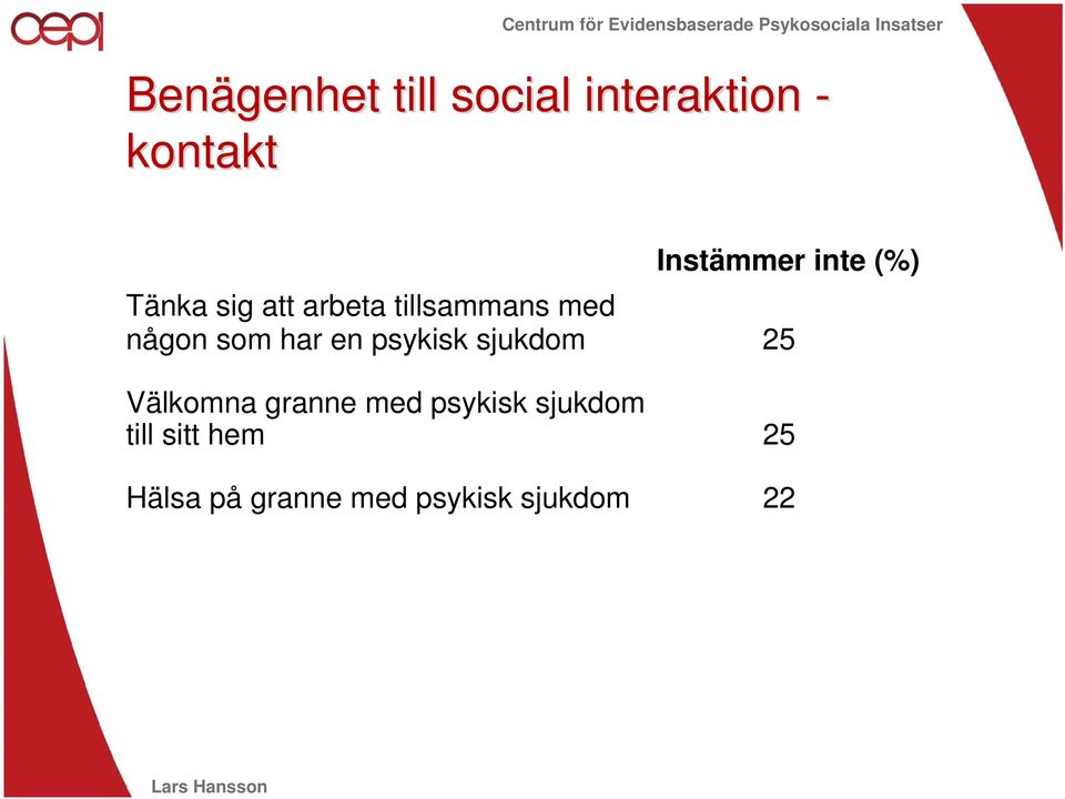 har en psykisk sjukdom 25 Välkomna granne med psykisk