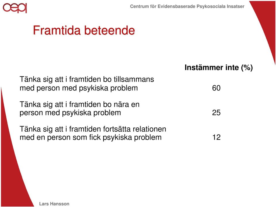 framtiden bo nära en person med psykiska problem 25 Tänka sig att i