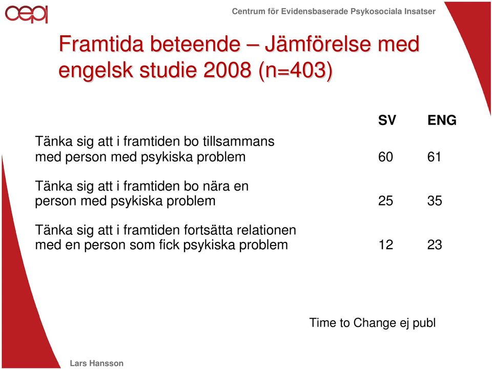 framtiden bo nära en person med psykiska problem 25 35 Tänka sig att i framtiden