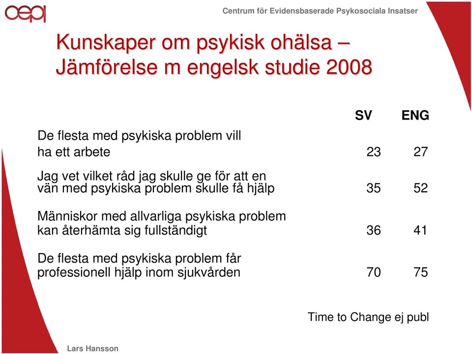 skulle få hjälp 35 52 Människor med allvarliga psykiska problem kan återhämta sig fullständigt 36