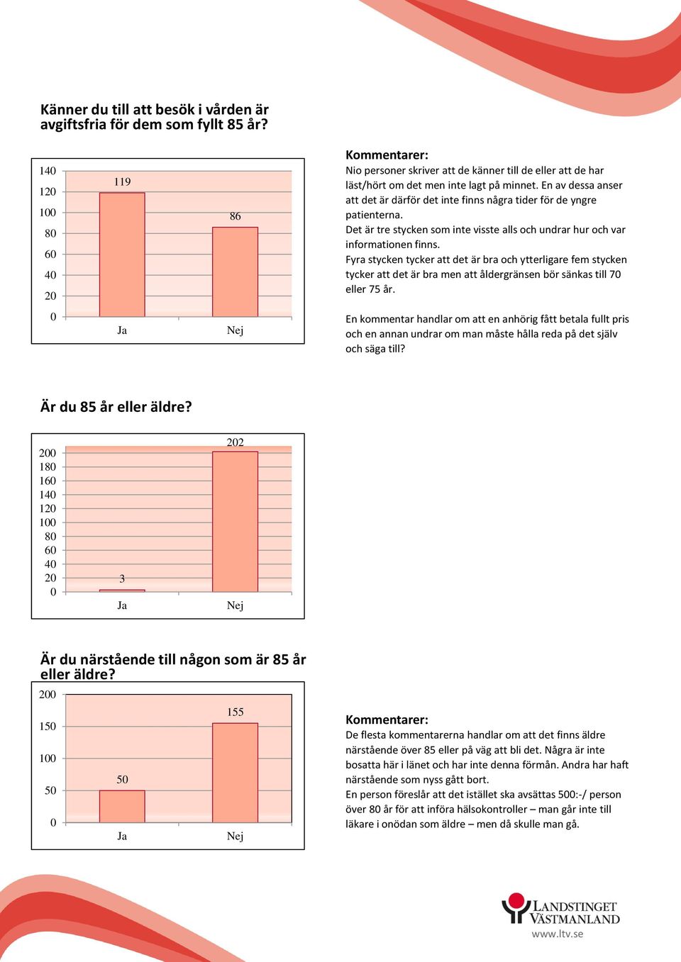 En av dessa anser att det är därför det inte finns några tider för de yngre patienterna. Det är tre stycken som inte visste alls och undrar hur och var informationen finns.