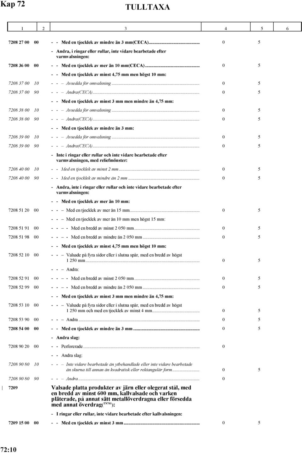 .. 0 5 - - Med en tjocklek av minst 4,75 mm men högst 10 mm: 7208 37 00 10 - - Avsedda för omvalsning... 0 5 7208 37 00 90 - - Andra(CECA).