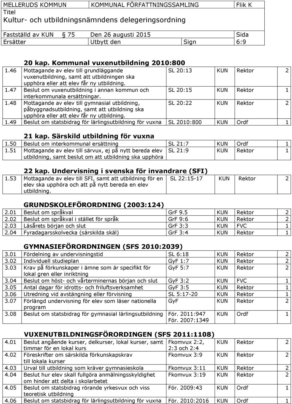 47 Beslut om vuxenutbildning i annan kommun och SL 20:15 KUN Rektor 1 