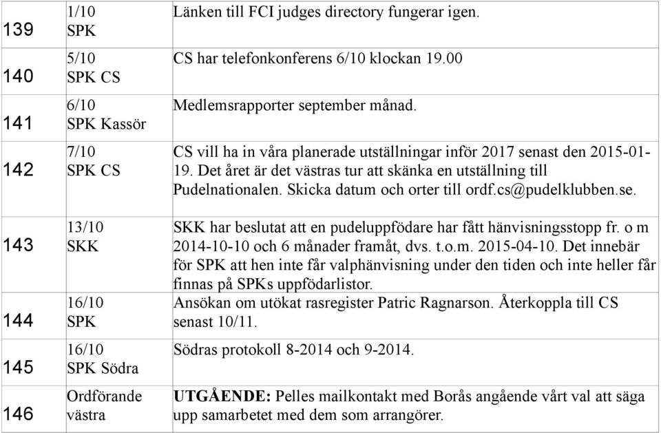 Skicka datum och orter till ordf.cs@pudelklubben.se. har beslutat att en pudeluppfödare har fått hänvisningsstopp fr. o m 2014-10-10 och 6 månader framåt, dvs. t.o.m. 2015-04-10.