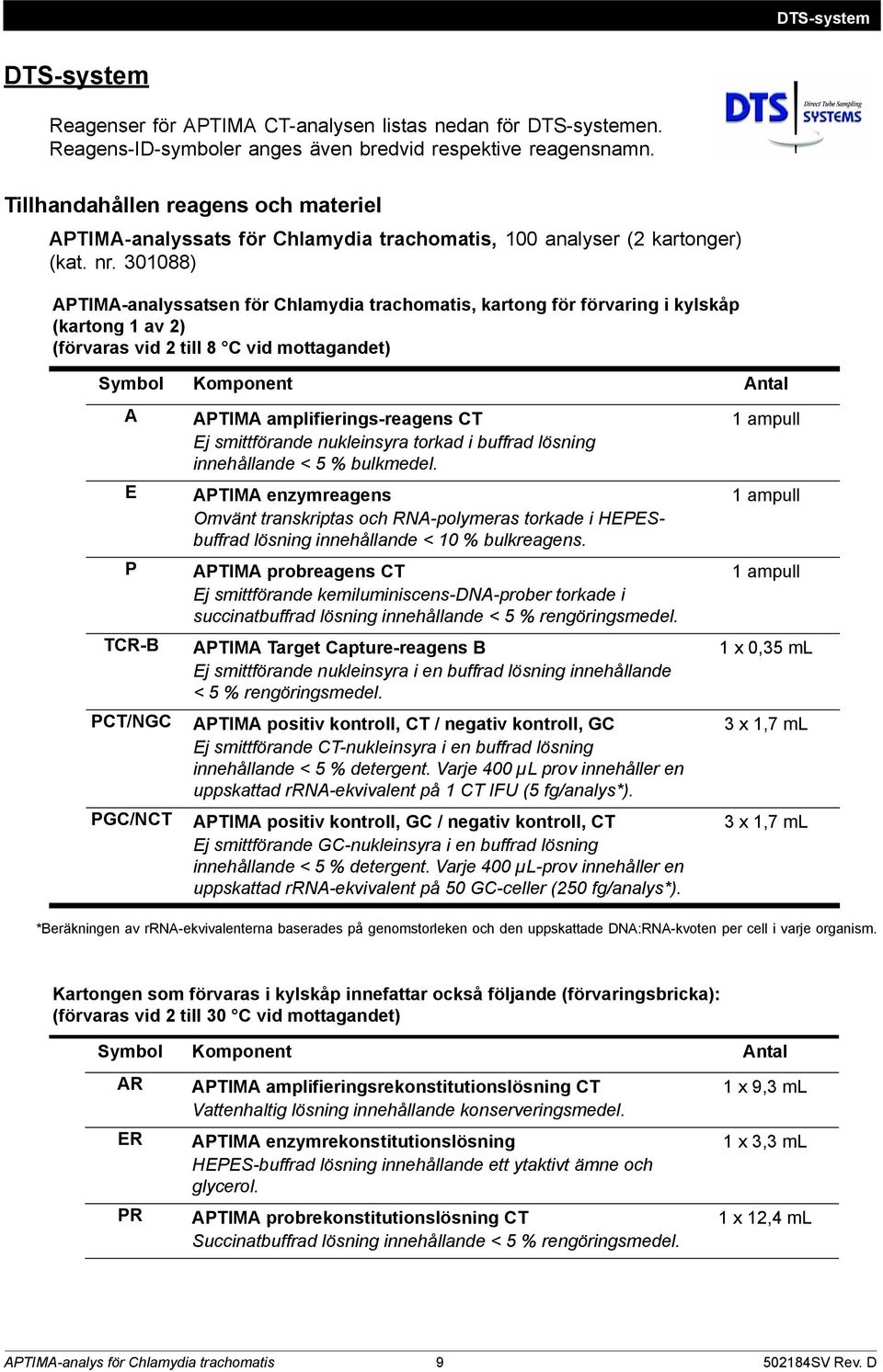 301088) APTIMA-analyssatsen för Chlamydia trachomatis, kartong för förvaring i kylskåp (kartong 1 av 2) (förvaras vid 2 till 8 C vid mottagandet) Symbol Komponent Antal A E P TCR-B PCT/NGC PGC/NCT
