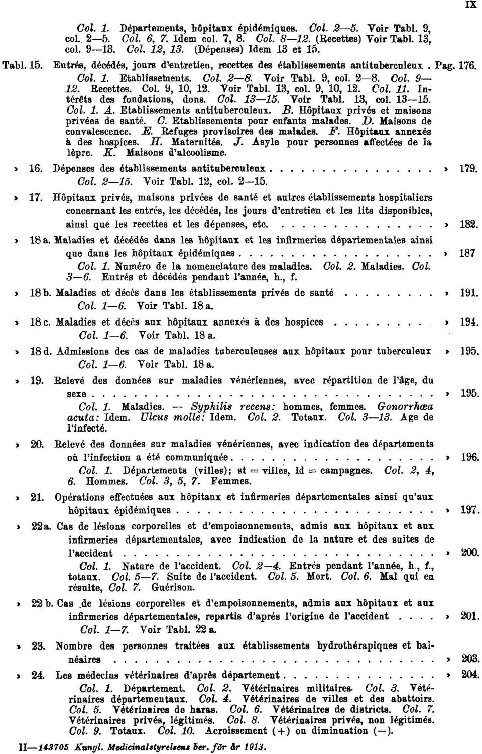 Voir Tabl. 13, col. 9, 10, 12. Col. 11. Intérêts des fondations, dons. Col. 13 15. Voir Tabl. 13, col. 13 15. Col. 1. A. Etablissements antituberculeux. B. Hôpitaux privés et maisons privées de santé.
