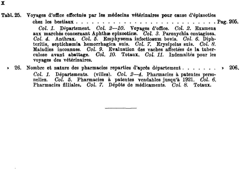 Evaluation des vaches affectées de la tuberculose avant abattage. Col. 10. Totaux. Col. 11. Indemnités pour les voyages des vétérinaires. Tabl. 26.