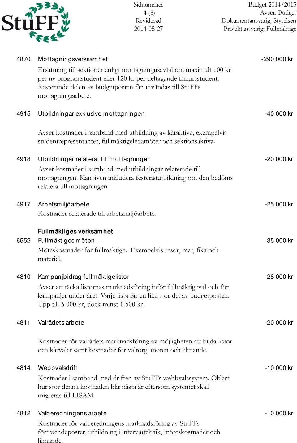 4915 Utbildningar exklusive mottagningen -40 000 kr Avser kostnader i samband med utbildning av kåraktiva, exempelvis studentrepresentanter, fullmäktigeledamöter och sektionsaktiva.