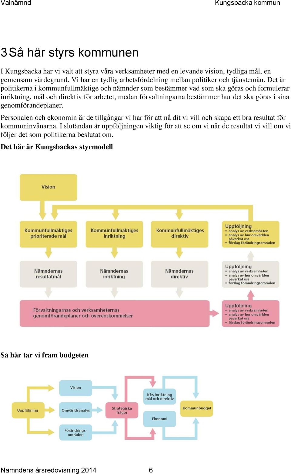 Det är politikerna i kommunfullmäktige och nämnder som bestämmer vad som ska göras och formulerar inriktning, mål och direktiv för arbetet, medan förvaltningarna bestämmer hur det ska