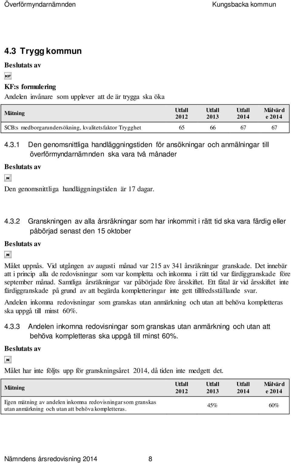 Vid utgången av augusti månad var 215 av 341 årsräkningar granskade. Det innebär att i princip alla de redovisningar som var kompletta och inkomna i rätt tid var färdiggranskade före september månad.