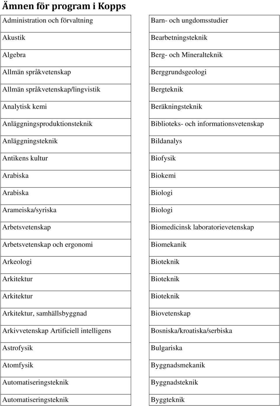 Atomfysik Automatiseringsteknik Automatiseringsteknik Barn- och ungdomsstudier Bearbetningsteknik Berg- och Mineralteknik Berggrundsgeologi Bergteknik Beräkningsteknik Biblioteks- och