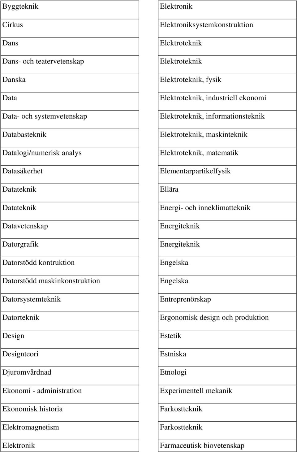Elektroniksystemkonstruktion Elektroteknik Elektroteknik Elektroteknik, fysik Elektroteknik, industriell ekonomi Elektroteknik, informationsteknik Elektroteknik, maskinteknik Elektroteknik, matematik