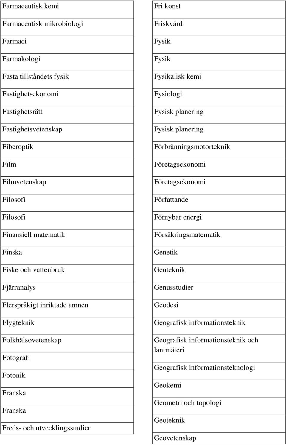 konst Friskvård Fysik Fysik Fysikalisk kemi Fysiologi Fysisk planering Fysisk planering Förbränningsmotorteknik Företagsekonomi Företagsekonomi Författande Förnybar energi Försäkringsmatematik