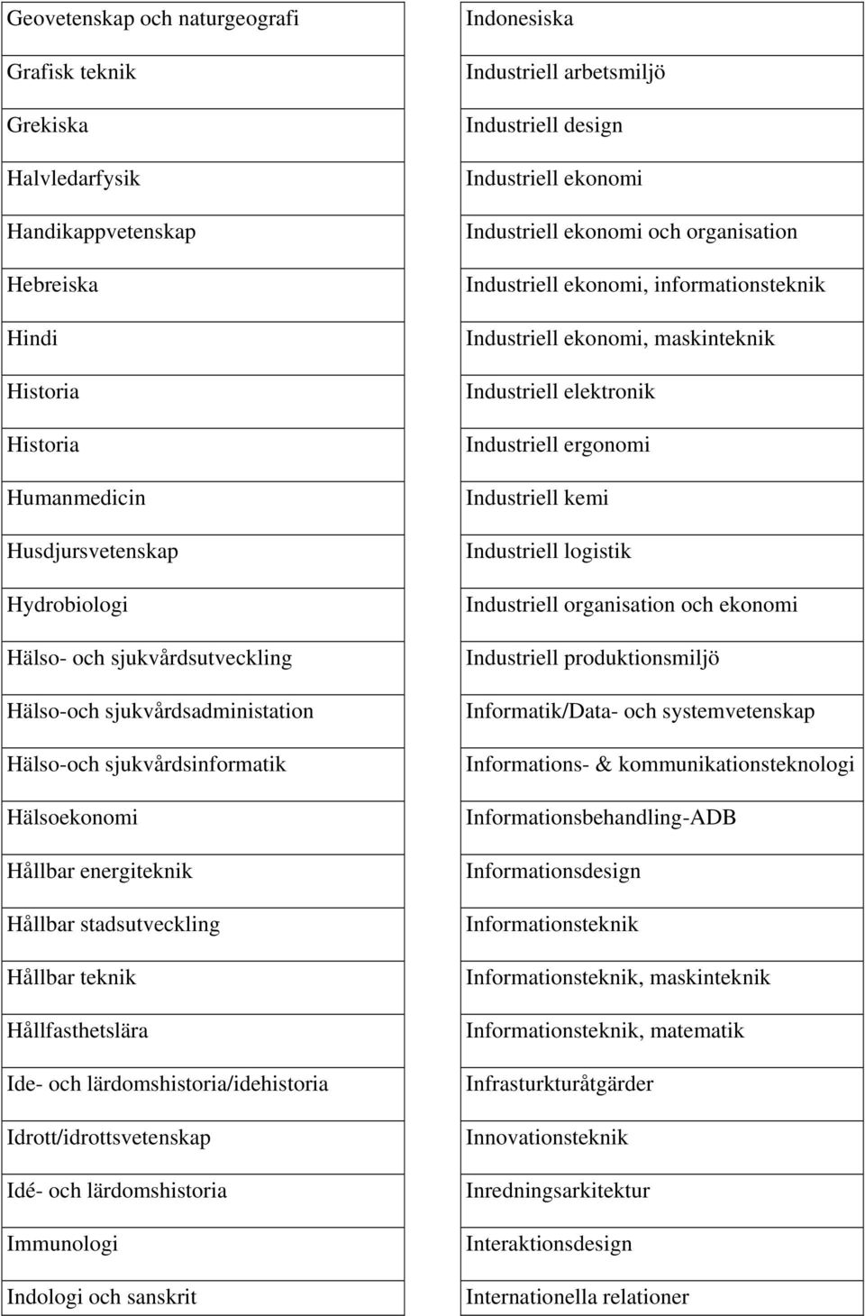 Idrott/idrottsvetenskap Idé- och lärdomshistoria Immunologi Indologi och sanskrit Indonesiska Industriell arbetsmiljö Industriell design Industriell ekonomi Industriell ekonomi och organisation