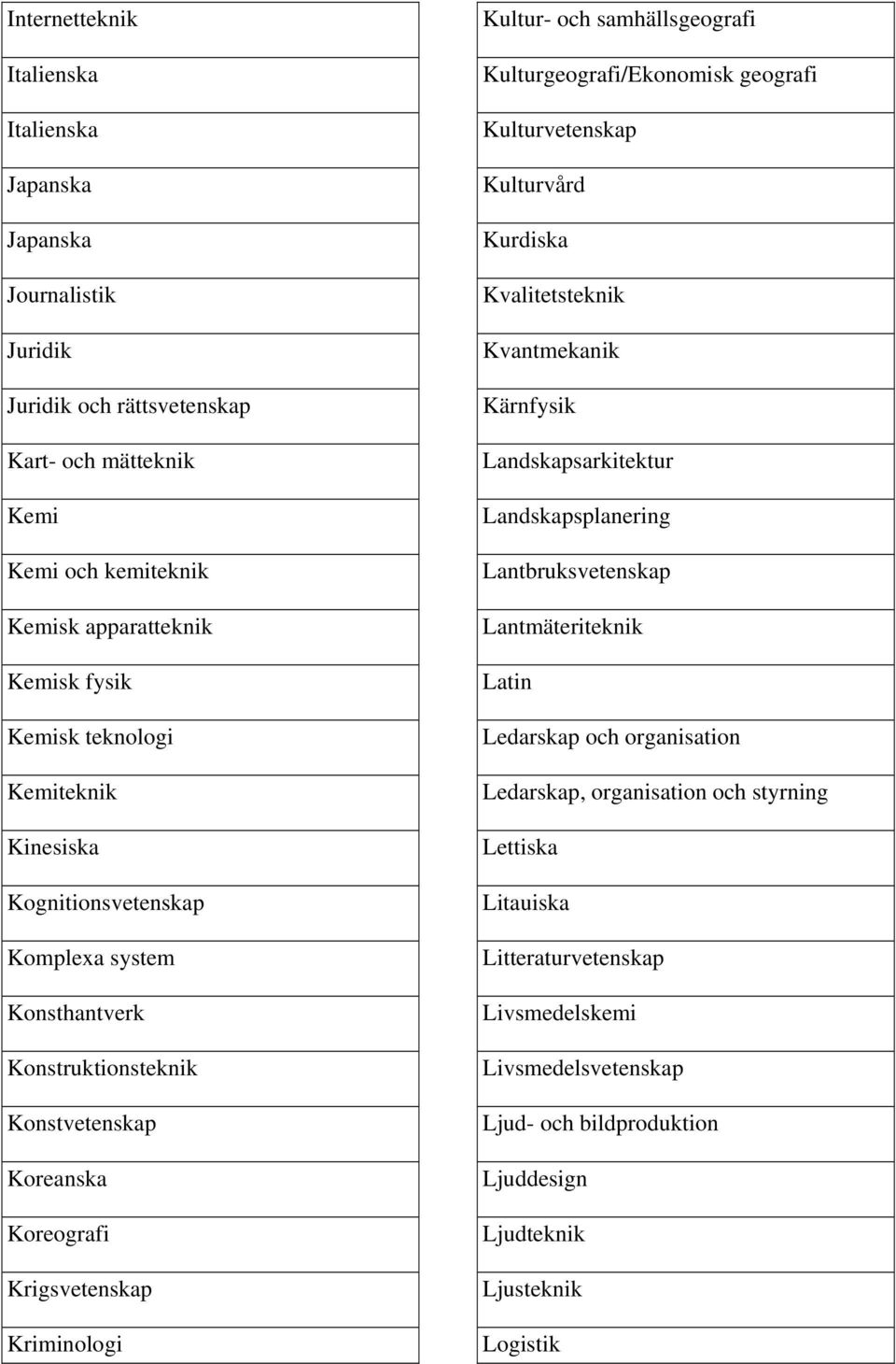 Kulturgeografi/Ekonomisk geografi Kulturvetenskap Kulturvård Kurdiska Kvalitetsteknik Kvantmekanik Kärnfysik Landskapsarkitektur Landskapsplanering Lantbruksvetenskap Lantmäteriteknik Latin