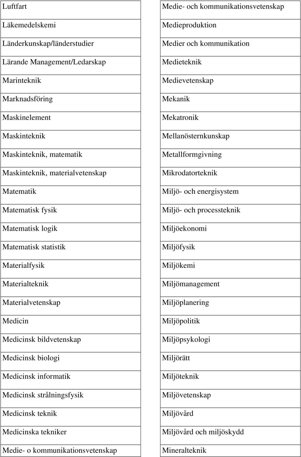 strålningsfysik Medicinsk teknik Medicinska tekniker Medie- o kommunikationsvetenskap Medie- och kommunikationsvetenskap Medieproduktion Medier och kommunikation Medieteknik Medievetenskap Mekanik