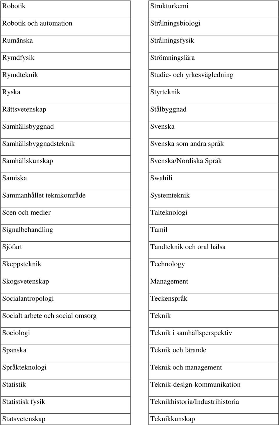 Strålningsbiologi Strålningsfysik Strömningslära Studie- och yrkesvägledning Styrteknik Stålbyggnad Svenska Svenska som andra språk Svenska/Nordiska Språk Swahili Systemteknik Talteknologi Tamil