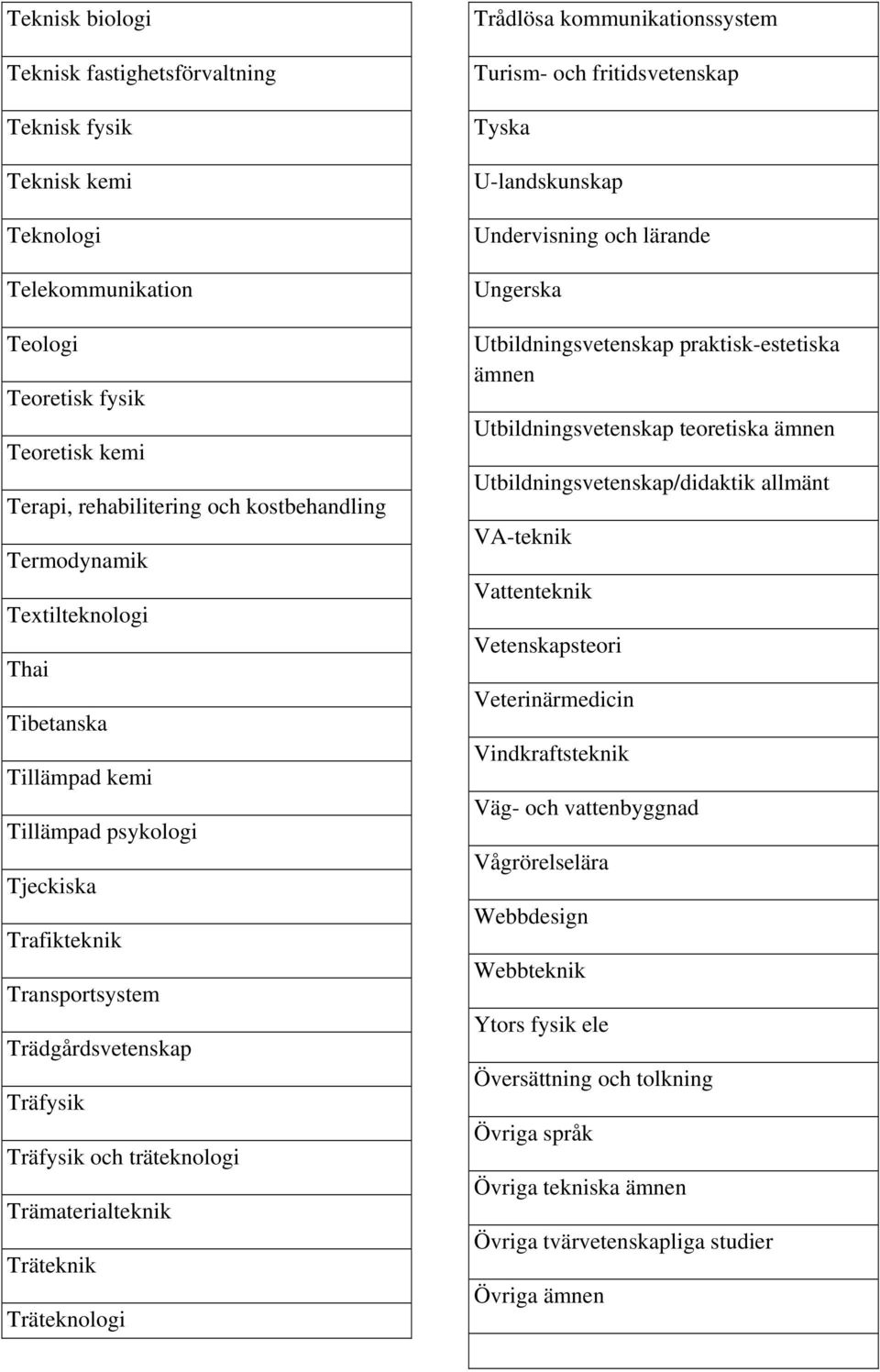 Träteknologi Trådlösa kommunikationssystem Turism- och fritidsvetenskap Tyska U-landskunskap Undervisning och lärande Ungerska Utbildningsvetenskap praktisk-estetiska ämnen Utbildningsvetenskap