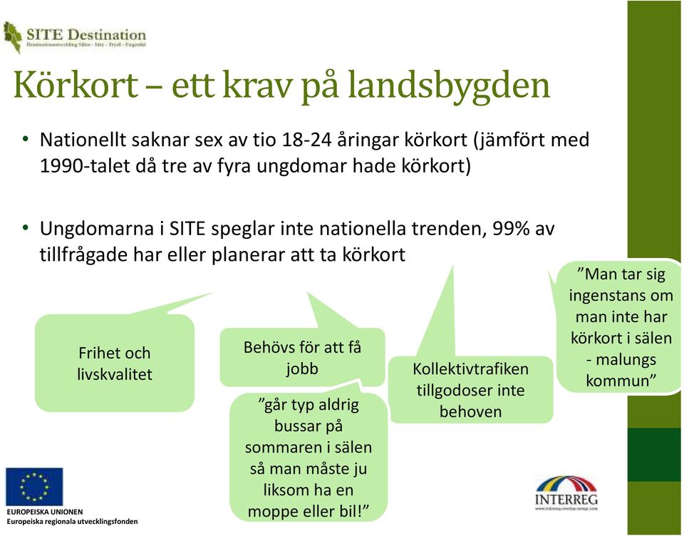 körkort Frihet och livskvalitet Behövs för att få jobb går typ aldrig bussar på sommaren i sälen så man måste ju liksom ha