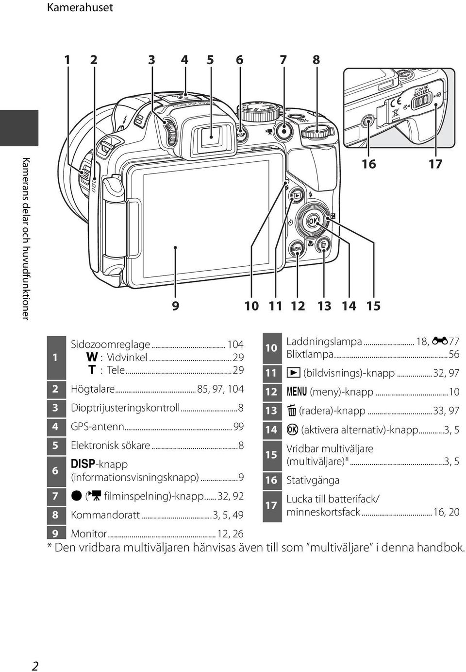 ..3, 5, 49 9 Monitor... 12, 26 * Den vridbara multiväljaren hänvisas även till som multiväljare i denna handbok. 10 Laddningslampa... 18, E77 Blixtlampa...56 11 c (bildvisnings)-knapp.